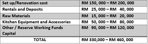 Business Opportunity Setup Cost